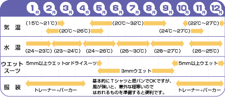 ���\�̋C������